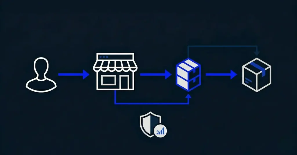 Diagrama de flujo del proceso de dropshipping